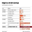 [팩플] '손정의 Pick 비전'에 합류한 야놀자, 미래는? 이미지