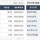 하이록코리아(주) 이미지