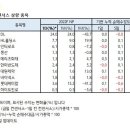 11월 23일 주요 리포트