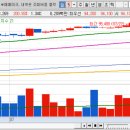 선광바이오 네이버블로그