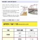 위험안내표지판-12 이미지