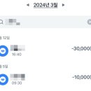 러베이블