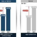 한신더휴 이미지