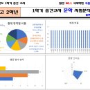 풍동고등학교 네이버블로그