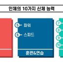 위크로스핏위례 이미지