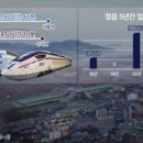 정읍역 이미지