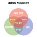 놀 수 있을 때 노세요