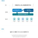 인턴 자소서]포스코 생산기술직 인턴모집 채용 자기소개서 첨삭 대행 컨설팅 후기, 인턴 취업 자소서!