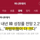 IMF, 내년 韓 성장률 전망 2.2%→2.0%…"하방위험이 더 크다" 이미지