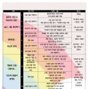 독서논술지도사 양성과정 이미지