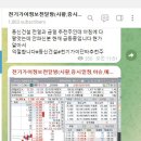 네프콘 천기가이 급락장에 등대같은 위치-성적보고드립니다 . 이미지