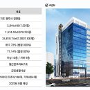 경안동 192-5 이미지