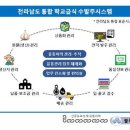 수시스템 한국일보
