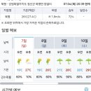 정기 산행 일기 예보(가리왕산)-일부 수정 이미지