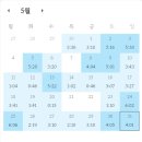 용봉서적 재경관리사 기출문제집 분철 후기