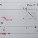 미시, 조세부과 – 공급이 완전비탄력적일 때 이미지