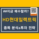 (주)라인에너지청평충전소 | [HD현대일렉트릭] 주가 분석 | 목표 주가 &amp; 투자 전략 총정리[063] #2025년 5월 기준
