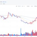 옥스포드인베스트먼트트러스트