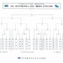 울진원전방사선관리노동조합 이미지