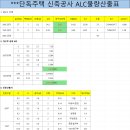 ALC건축 자재산출 이미지