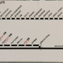 예림주유소 이미지
