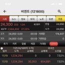 비덴트 | 비덴트 상한가 후기 (여전히 저평가인 주가)