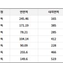 정남119안전센터-2 이미지