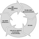 도와커뮤니케이션