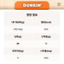 던킨시흥 - 금천구 시흥대로 201 | 던킨시흥