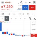 대신증권(주) - 12288 | 웨이비스 환매청구권(대신증권 고객센터) 신청 후기