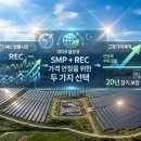 하늘1 태양광발전소 | 태양광발전소 REC 수익 구조 완전 정복! 가중치 계산법부터 현물시장 매매 팁까지