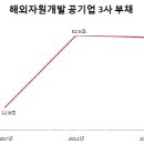 동광자원