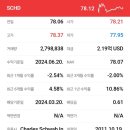 지수2(수동) 이미지