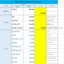 228차(24.12.2)정기전및 송년. 결산보고 이미지