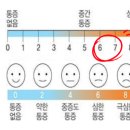 밸런스정형외과의원 | 백운동 정형외과 바깥쪽 발목 통증이 너무 심해요