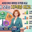 [국비지원] 보육교사 재취업과정(자격증 소지자) | [2026 최신]AI 시대에도 강력한 40대 여성 재취업 유망 자격증 5가지
