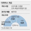 [단독] 카카오, 신선식품 배송 '마켓컬리' 전격 인수 나선다 이미지