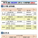 제11회 창원 진해군항제기 전국 남여배구대회 결과공지 이미지