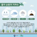 청호지하수