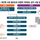 재개발재건축부동산중개사무소 이미지