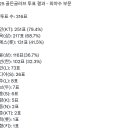 2025 KBO 골든글러브 투표 결과 이미지