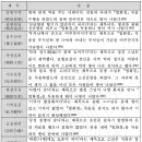 『법화영험전』의 사례 - 치병 이미지