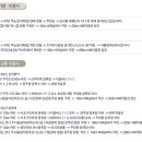 아해한국전통문화어린이박물관 이미지