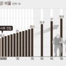우리재활의학과 네이버블로그
