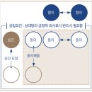 (주)종합건축사사무소세종21 | 건물을 고치고 싶다면 꼭 알아야 할 것 '대수선·개축·리모델링·건축허가' 완전 정복