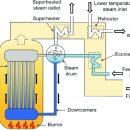 보일러(boiler) 이미지