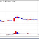 (주)젠큐릭스 이미지