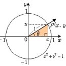 삼각함수 이미지