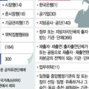 재단법인 남해마늘연구소 이미지