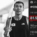 일하는사람들 이미지